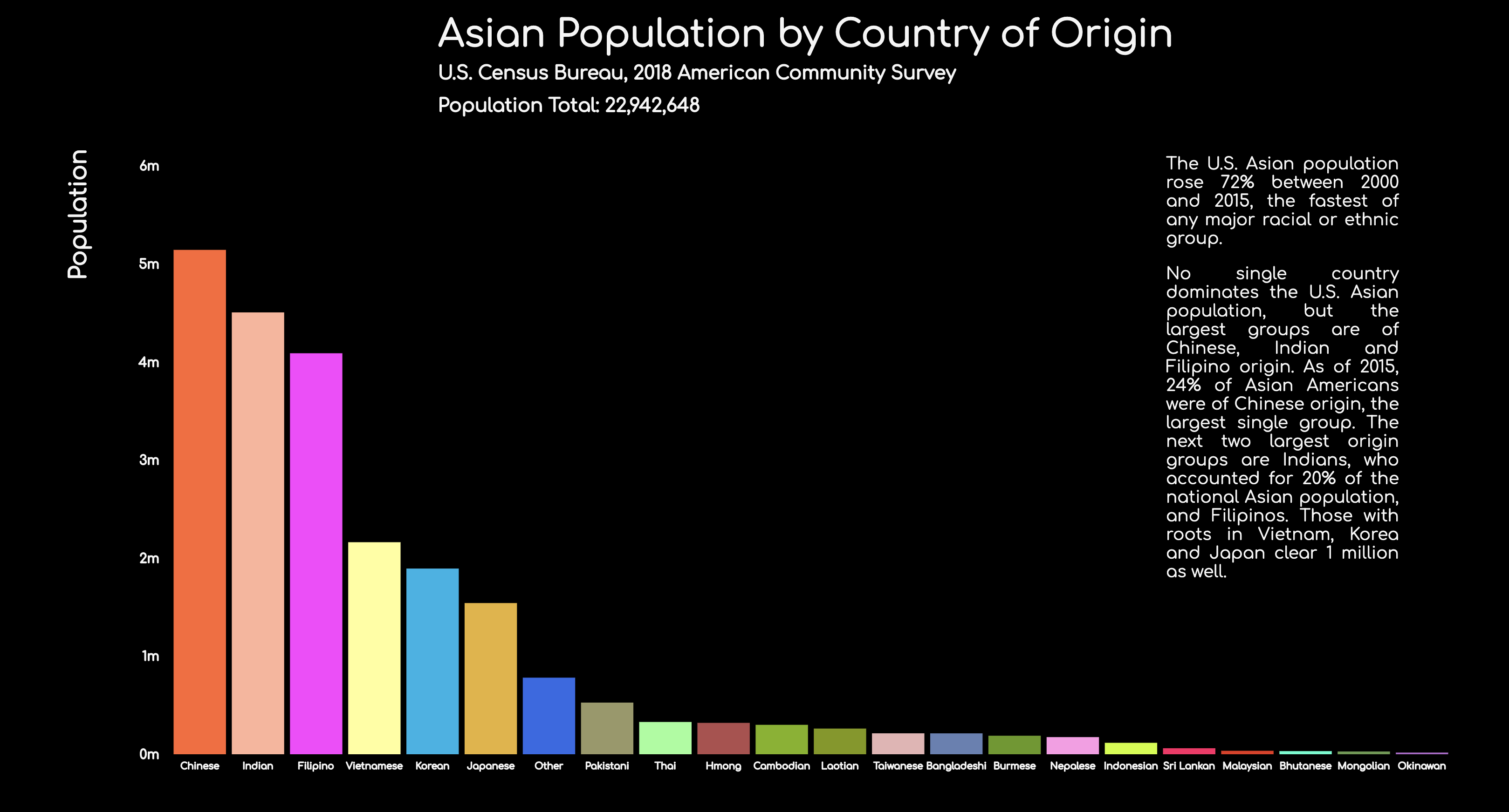 Asian America