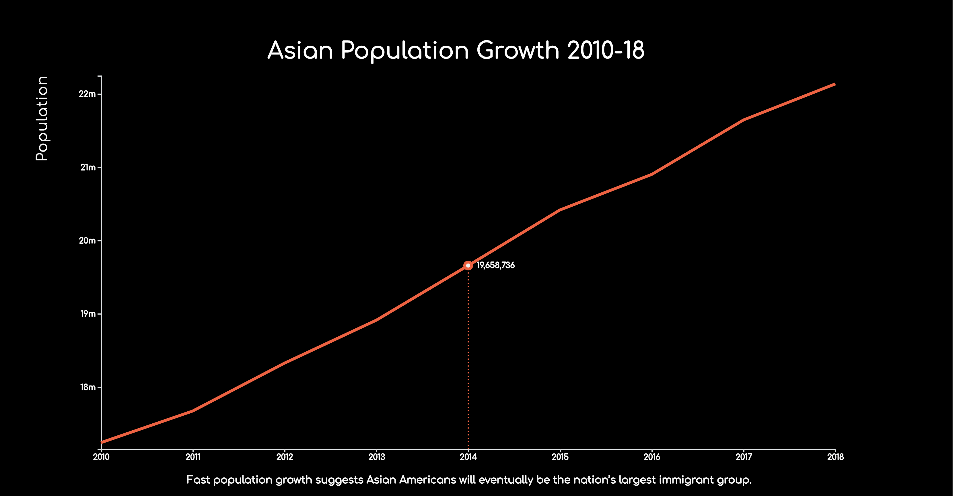 Asian America