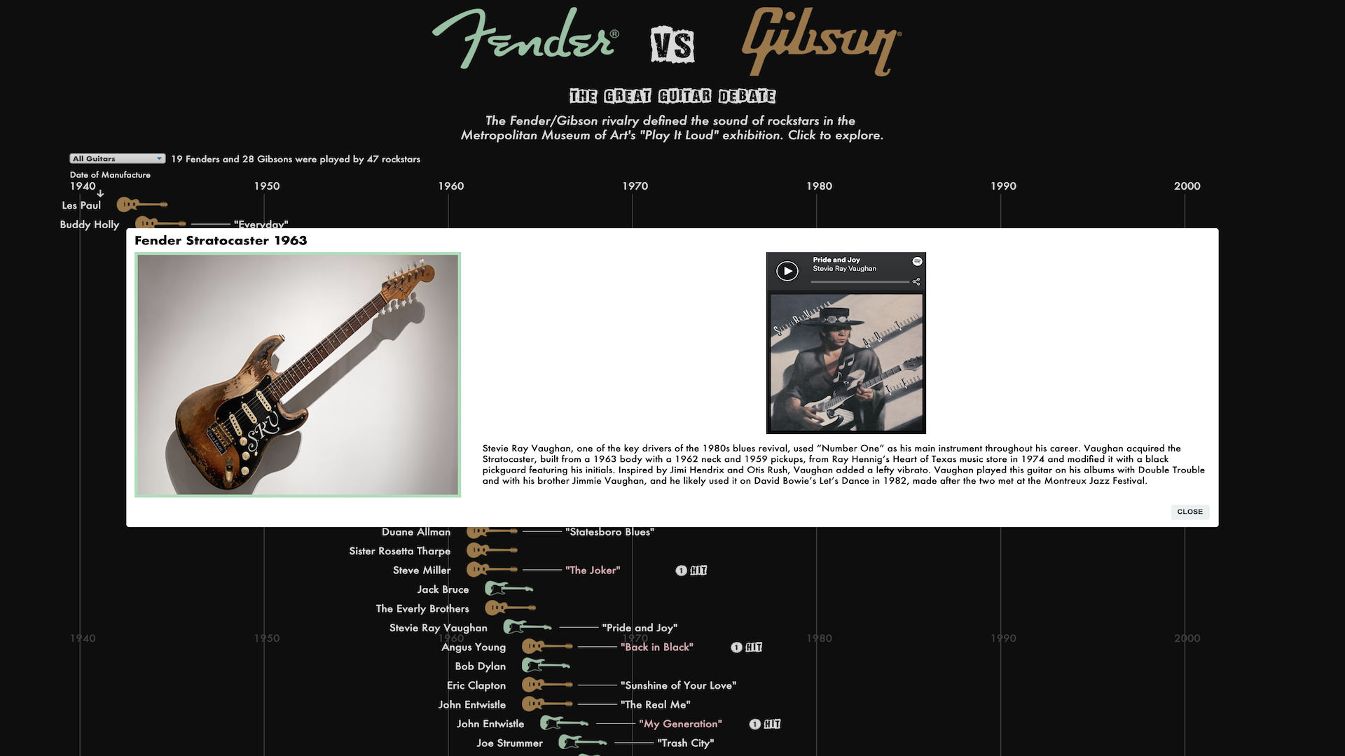 Fender vs Gibson