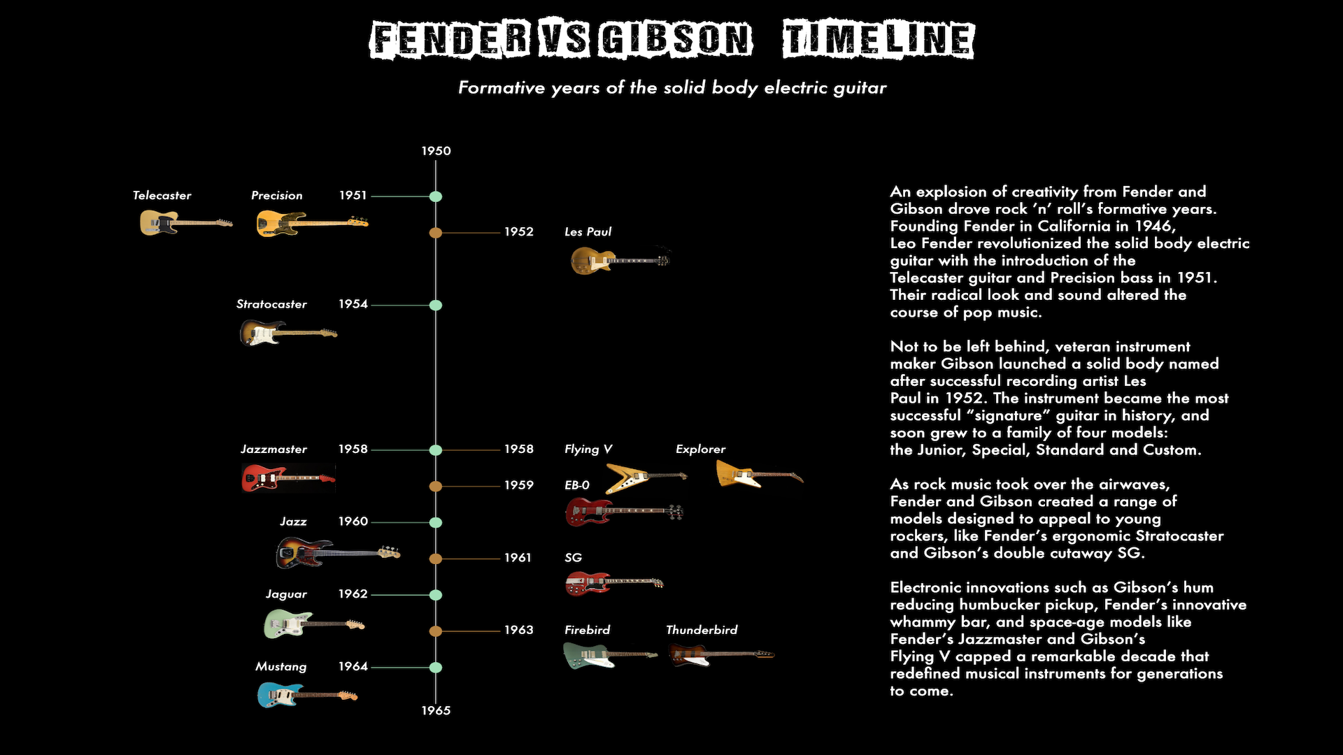 Fender vs Gibson