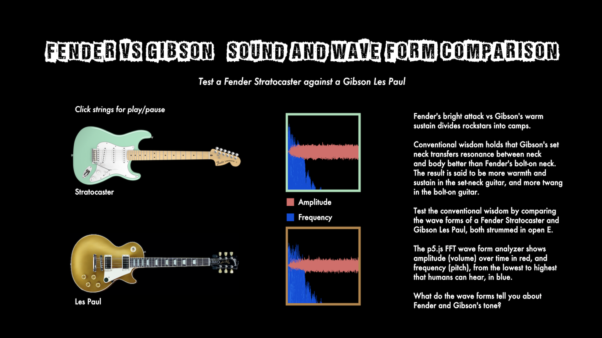 Fender vs Gibson