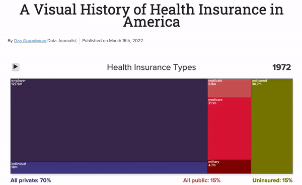 Health insurance timeline